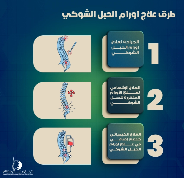 طرق علاج اورام الحبل الشوكي