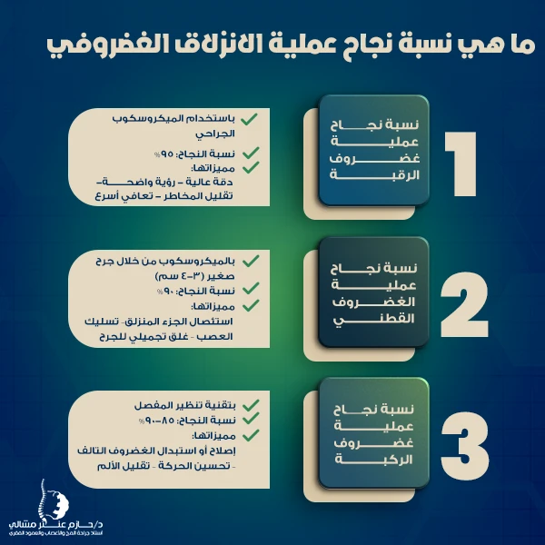 ما هي نسبة نجاح عملية الانزلاق الغضروفي؟