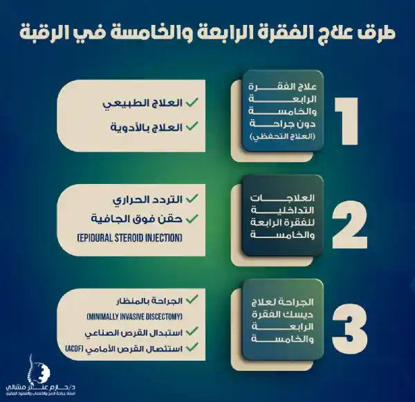 طرق علاج الفقرة الرابعة والخامسة في الرقبة 