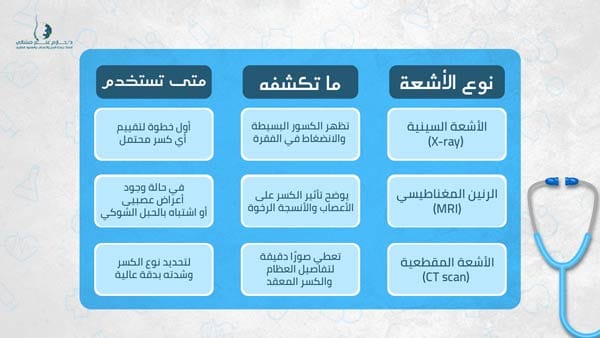 فحوصات الأشعة لتشخيص كسر الفقرات